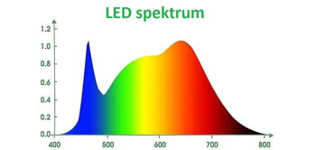 led spektrum